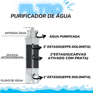 Filtro Purificador Refil Fresh Flow Compatível Midea Kfpna